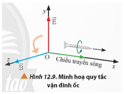 Sóng điện từ (cách giải + bài tập)