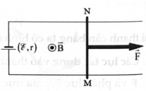 Suất điện động của dây dẫn chuyển động trong từ trường (cách giải + bài tập)