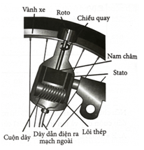 Ứng dụng hiện tượng cảm ứng điện từ (cách giải + bài tập)