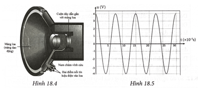 Ứng dụng hiện tượng cảm ứng điện từ (cách giải + bài tập)