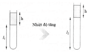 Quá trình đẳng áp. Định luật Charles (cách giải + bài tập)