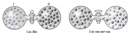 Quá trình đẳng nhiệt. Định luật Boyle (cách giải + bài tập)