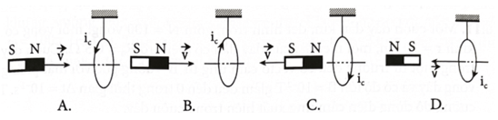 Xác định chiều dòng điện cảm ứng (cách giải + bài tập)