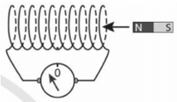 Xác định chiều dòng điện cảm ứng (cách giải + bài tập)