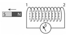 Xác định chiều dòng điện cảm ứng (cách giải + bài tập)