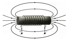 Xác định chiều dòng điện cảm ứng (cách giải + bài tập)