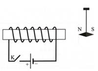 Xác định chiều dòng điện cảm ứng (cách giải + bài tập)