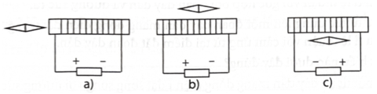 Xác định chiều dòng điện cảm ứng (cách giải + bài tập)