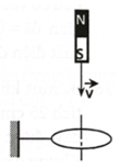 Xác định chiều dòng điện cảm ứng (cách giải + bài tập)