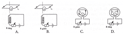 Xác định chiều dòng điện cảm ứng (cách giải + bài tập)