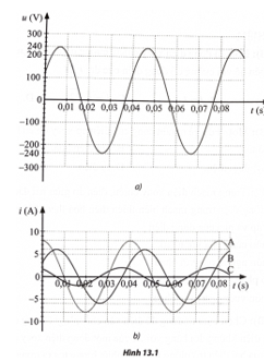 Xác định cường độ dòng điện, điện áp hiệu dụng tại một thời điểm khi biết phương trình của chúng (cách giải + bài tập)