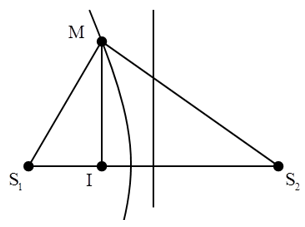 Cách xác định vị trí của điểm cực đại cùng pha, ngược pha với nguồn trong giao thoa sóng hay, chi tiết - Vật Lí lớp 12