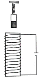 Lý thuyết Vật lí 9 Bài 24: Từ trường của ống dây có dòng điện chạy qua hay, chi tiết