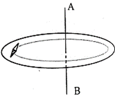 Lý thuyết Vật lí 9 Bài 24: Từ trường của ống dây có dòng điện chạy qua hay, chi tiết