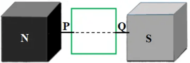 Hiện tượng cảm ứng điện từ lớp 9 (cách giải + bài tập)