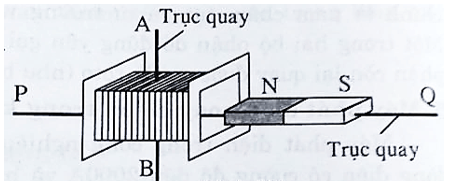 Hiện tượng cảm ứng điện từ lớp 9 (cách giải + bài tập)