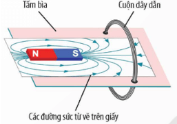 Hiện tượng cảm ứng điện từ lớp 9 (cách giải + bài tập)