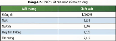 Tìm hiểu hiện tượng khúc xạ và tính chiết suất lớp 9 (cách giải + bài tập)