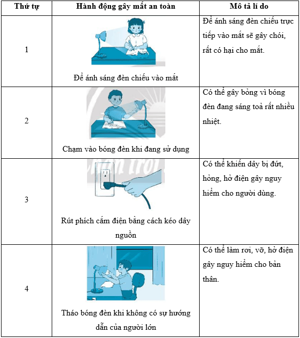 Vở bài tập Công nghệ lớp 3 Chân trời sáng tạo Bài 2: Sử dụng đèn học