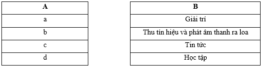 Vở bài tập Công nghệ lớp 3 Chân trời sáng tạo Bài 4: Sử dụng máy thu thanh