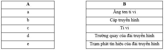 Vở bài tập Công nghệ lớp 3 Chân trời sáng tạo Bài 5: Sử dụng máy thu hình