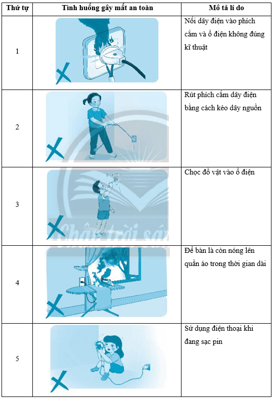 Vở bài tập Công nghệ lớp 3 Chân trời sáng tạo Bài 6: An toàn với môi trường công nghệ trong gia đình