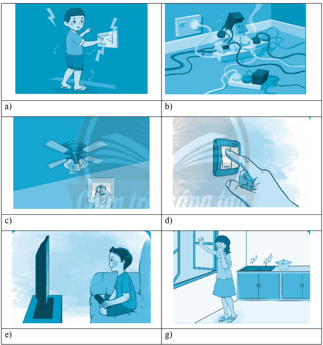 Vở bài tập Công nghệ lớp 3 Chân trời sáng tạo Bài 6: An toàn với môi trường công nghệ trong gia đình