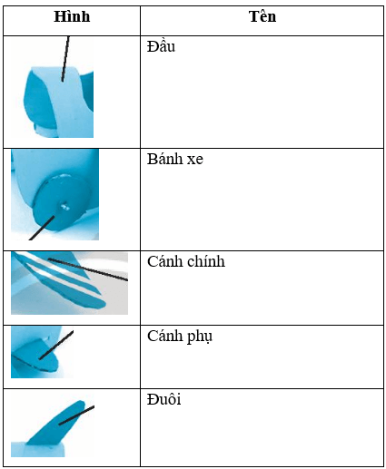 Vở bài tập Công nghệ lớp 3 Chân trời sáng tạo Bài 9: Làm đồ chơi