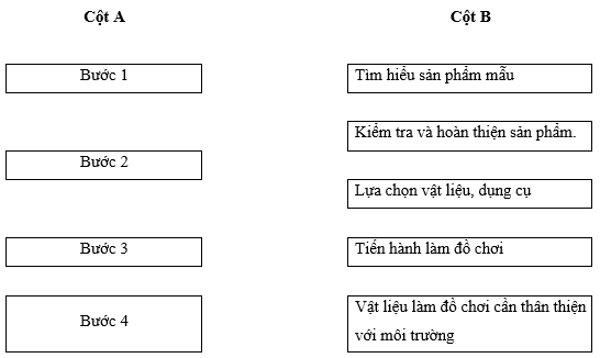 Vở bài tập Công nghệ lớp 3 Chân trời sáng tạo Bài 9: Làm đồ chơi