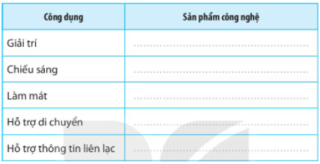 Vở bài tập Công nghệ lớp 3 Kết nối tri thức Bài 1: Tự nhiên và công nghệ