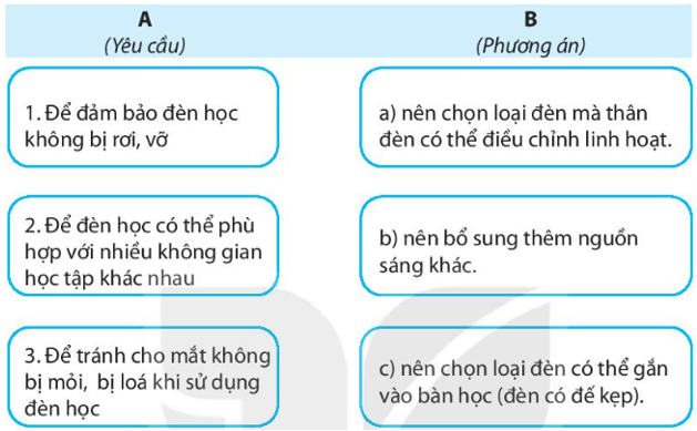 Vở bài tập Công nghệ lớp 3 Kết nối tri thức Bài 2: Sử dụng đèn học