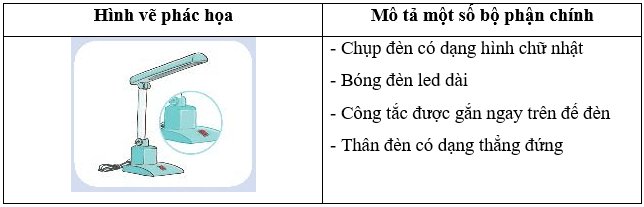 Vở bài tập Công nghệ lớp 3 Kết nối tri thức Bài 2: Sử dụng đèn học