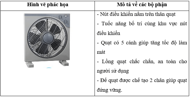 Vở bài tập Công nghệ lớp 3 Kết nối tri thức Bài 3: Sử dụng quạt điện