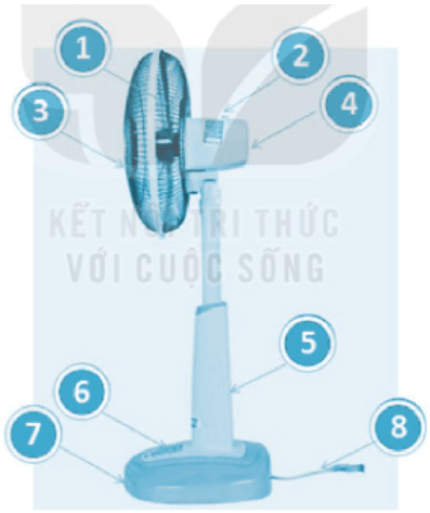 Vở bài tập Công nghệ lớp 3 Kết nối tri thức Bài 3: Sử dụng quạt điện