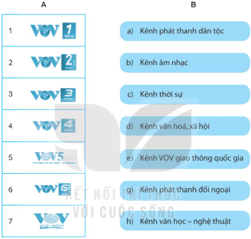 Vở bài tập Công nghệ lớp 3 Kết nối tri thức Bài 4: Sử dụng máy thu thanh