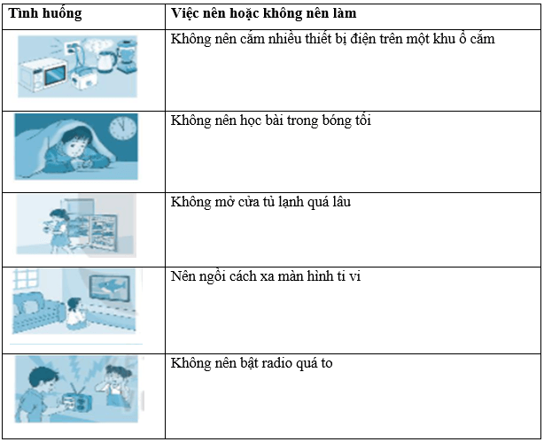 Vở bài tập Công nghệ lớp 3 Kết nối tri thức Bài 6: An toàn với môi trường công nghệ trong gia đình