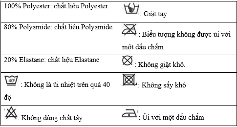 Các kí hiệu trên nhãn quần áo trong Hình 11.4 có ý nghĩa trang 56 VBT Công nghệ 6