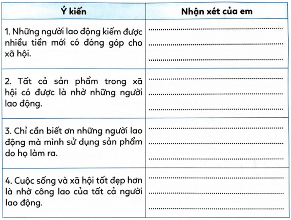 Vở bài tập Đạo đức lớp 4 Cánh diều Bài 1: Người lao động quanh em