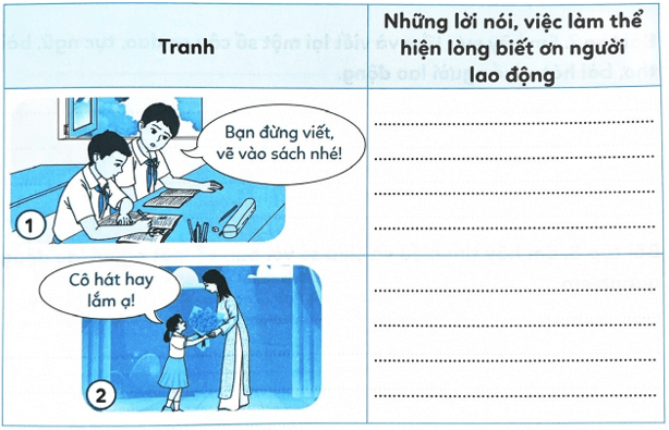 Vở bài tập Đạo đức lớp 4 Cánh diều Bài 2: Em biết ơn người lao động