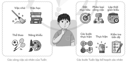 Vở bài tập Đạo đức lớp 5 Cánh diều Bài 8: Em lập kế hoạch cá nhân