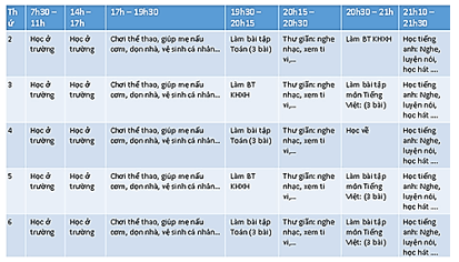 Vở bài tập Đạo đức lớp 5 Cánh diều Bài 8: Em lập kế hoạch cá nhân