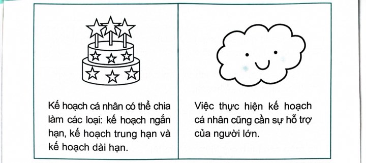 Vở bài tập Đạo đức lớp 5 Chân trời sáng tạo Bài 9: Em lập kế hoạch cá nhân