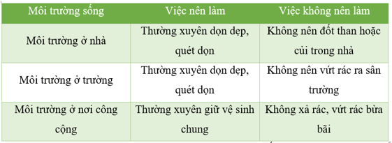 Vở bài tập Đạo đức lớp 5 Kết nối tri thức Bài 5: Bảo vệ môi trường sống