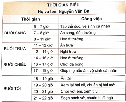 Vở bài tập Đạo đức lớp 5 Kết nối tri thức Bài 6: Lập kế hoạch cá nhân