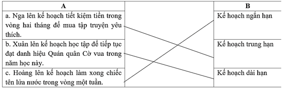 Vở bài tập Đạo đức lớp 5 Kết nối tri thức Bài 6: Lập kế hoạch cá nhân