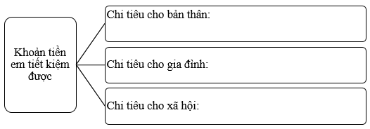 Vở bài tập Đạo đức lớp 5 Kết nối tri thức Bài 8: Sử dụng tiền hợp lí