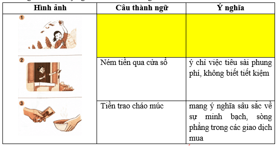 Vở bài tập Đạo đức lớp 5 Kết nối tri thức Bài 8: Sử dụng tiền hợp lí