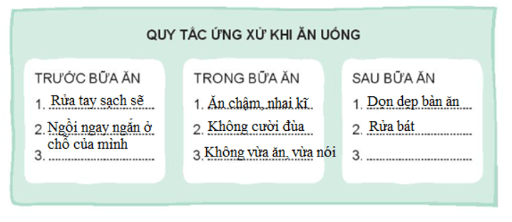 Vở bài tập Hoạt động trải nghiệm lớp 3 Tuần 23 trang 48, 49: Bên mâm cơm, Quy tắc ứng xử khi ăn uống | Kết nối tri thức