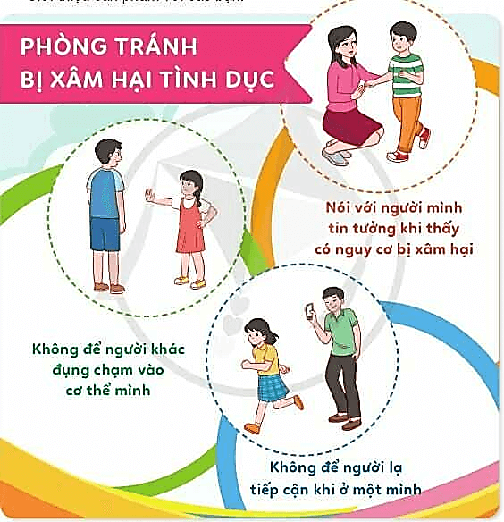 Vở bài tập Hoạt động trải nghiệm lớp 4 Cánh diều trang 80, 81 Tuần 35