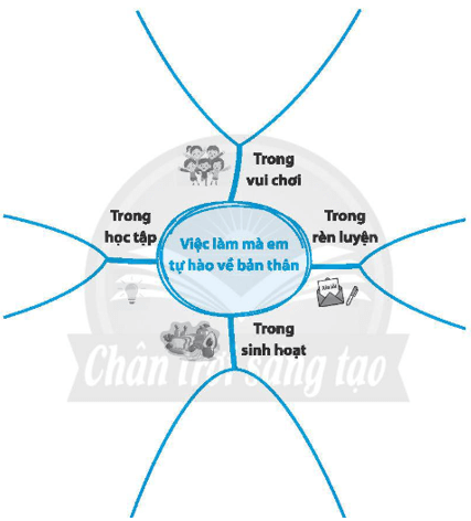 Vở bài tập Hoạt động trải nghiệm lớp 4 Chân trời sáng tạo trang 5 Tuần 1 (Bản 1)